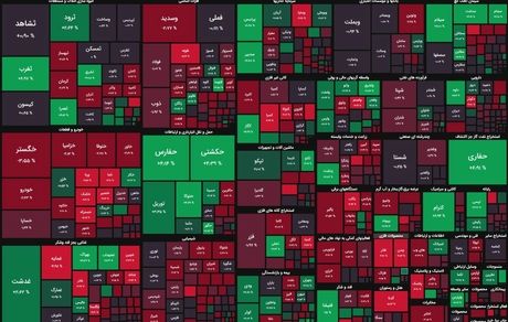 روند نوسانی بورس ادامه دارد