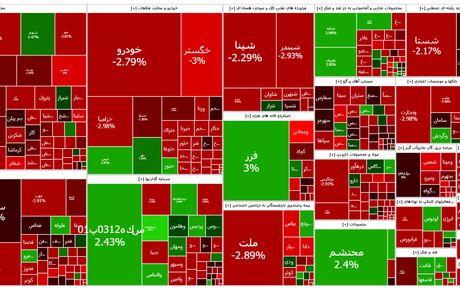 ریزش بورس در آغاز هفته