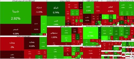 بورس قرمز شد
