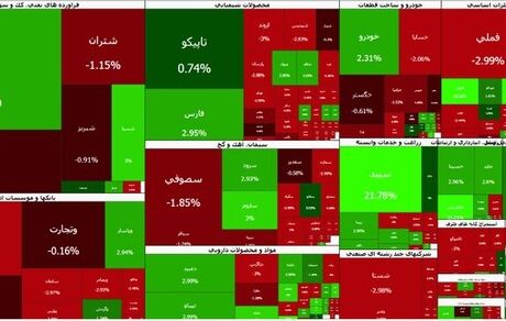 بورس قرمز شد