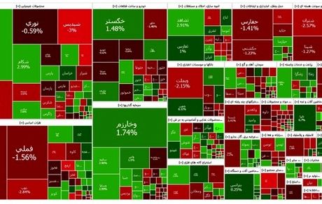 ریزش دوباره شاخص بورس