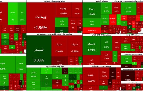 شاخص بورس بالاخره ریزش کرد
