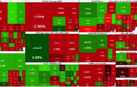 شاخص بورس بالاخره ریزش کرد