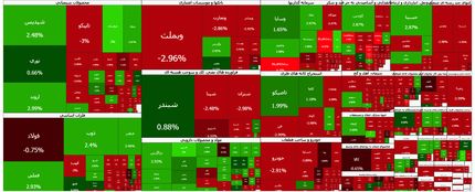 شاخص بورس بالاخره ریزش کرد