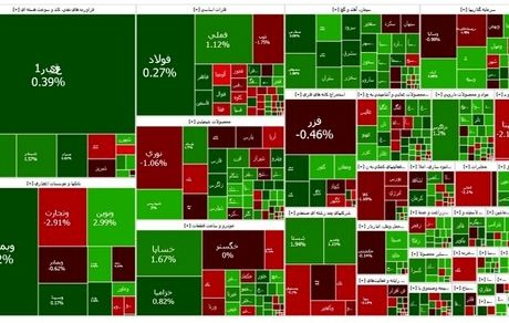 شاخص بورس باز هم ریخت