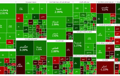 بازگشت بورس به روزهای سبز