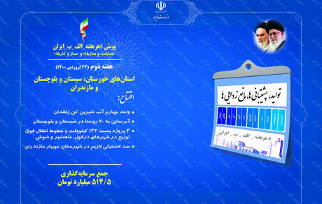 امروز؛ افتتاح ۶ پروژه صنعت آب و برق در پویش #هرهفته_الف_ب_ایران