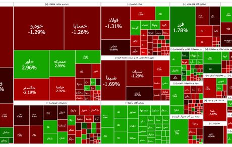 سقوط سنگین شاخص بورس در آخرین روز کاری هفته