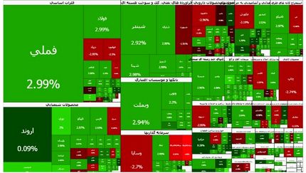 رشد سنگین بورس بعد از سقوط‌های پیاپی
