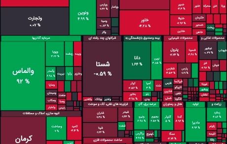 شاخص بورس افت کرد