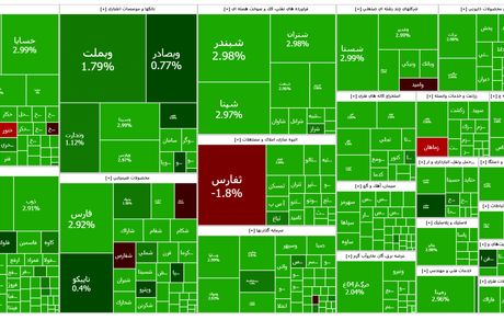 ثبت رکورد جدید شاخص بورس