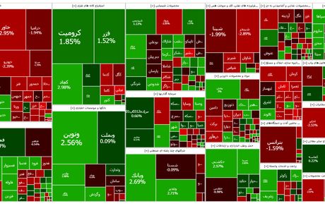 شاخص بورس کمی بالا رفت