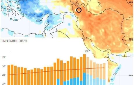 رکورد گرمای تبریز در ۷۰ سال اخیر شکست