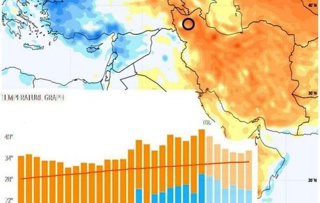 رکورد گرمای تبریز در ۷۰ سال اخیر شکست