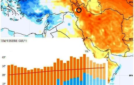 رکورد گرمای تبریز در ۷۰ سال اخیر شکست