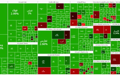 بورس، شاخص ۲.۸ میلیون را پس گرفت