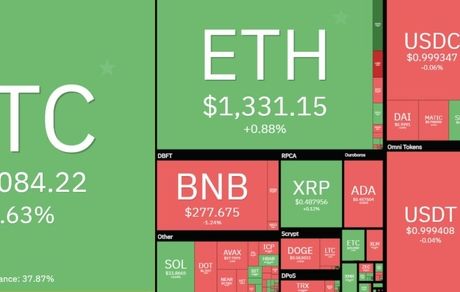 بیت کوین همچنان در کانال ۱۹ هزار دلار