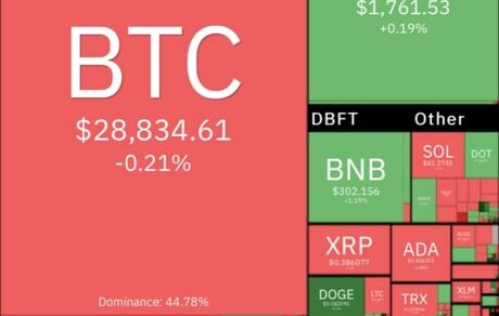 بیت کوین باز هم ریخت