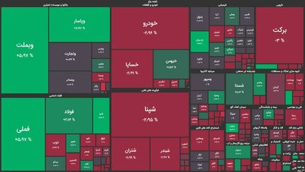 بورس هفته را با رشد به پایان رساند