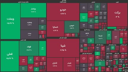 بورس هفته را با رشد به پایان رساند