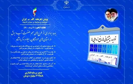 رئیس‌جمهور، ۵ طرح عظیم حوزه آب و برق را افتتاح کرد