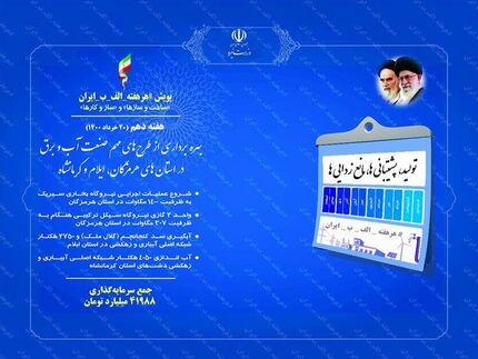 رئیس‌جمهور، ۵ طرح عظیم حوزه آب و برق را افتتاح کرد