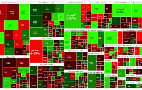 افت دوباره شاخص بورس در آخرین روز کاری هفته