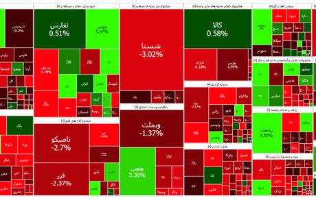 افت دوباره شاخص بورس