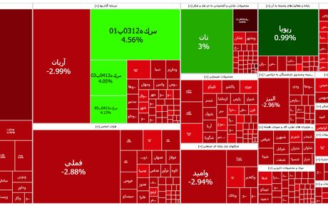 سقوط سنگین شاخص بورس بعد از تعطیلات جنگ دوازده روزه
