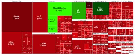 سقوط سنگین شاخص بورس بعد از تعطیلات جنگ دوازده روزه