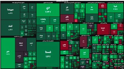 پایان هفته سبز بورس
