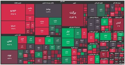 بورس دوباره افت کرد