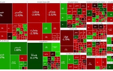 وضعیت قرمز بورس در دومین روز هفته
