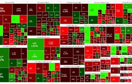 افت دوباره شاخص بورس