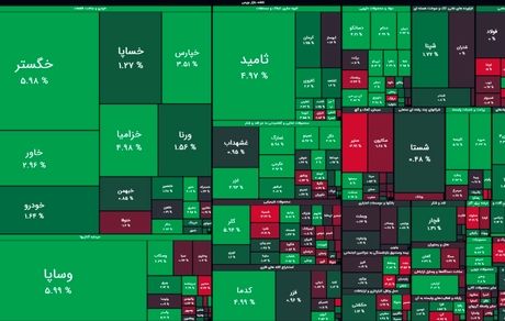 بورس، معاملات آغازین را با رشد سه هزار واحدی آغاز کرد