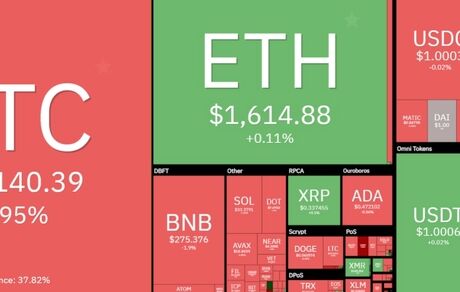 بیت کوین دوباره فروریخت