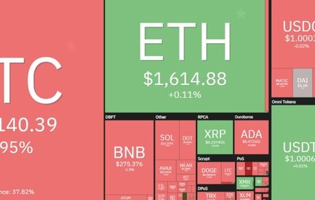 بیت کوین دوباره فروریخت