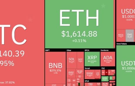 بیت کوین دوباره فروریخت