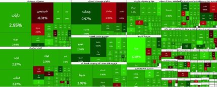 جهش سنگین بورس در دومین روز هفته