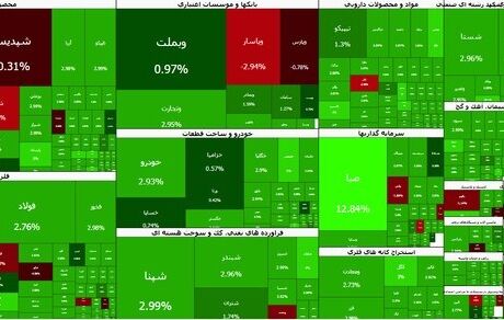 جهش سنگین بورس در دومین روز هفته