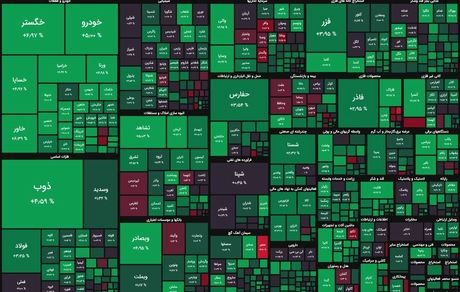رشد دوباره شاخص بورس