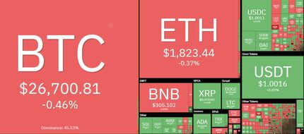 بازار سبز و قرمز رمزارزها در بلاتکلیفی بیت کوین