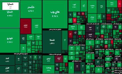 رشد سنگین بورس در آخرین روز کاری هفته