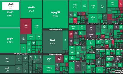 رشد سنگین بورس در آخرین روز کاری هفته