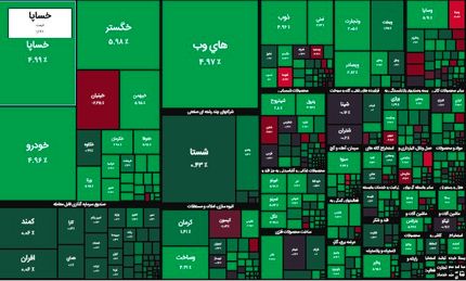 رشد سنگین بورس در آخرین روز کاری هفته
