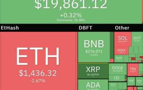 بیت کوین همچنان در کانال ۱۹ هزار دلار