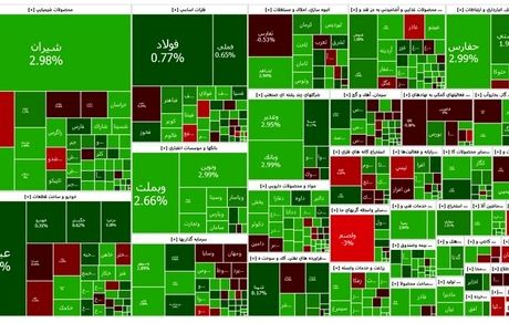 تداوم رشد شاخص بورس