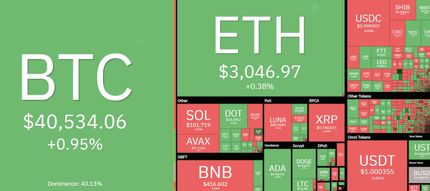 بیت کوین افزایش یافت