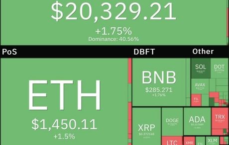 بیت کویت دوباره صعودی شد