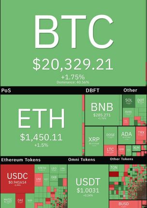 بیت کویت دوباره صعودی شد